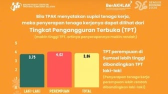 Fakta Miris! Perempuan Lulusan SMA & Kuliah di Sumsel Lebih Sulit Dapat Kerja dari Laki-Laki
