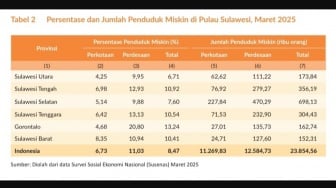 Berapa Jumlah Warga Miskin Sulawesi Selatan Tahun 2025? Ini Data Terbaru BPS