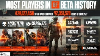 EA Lakukan Pengujian, Battlefield 6 Hadirkan Mode Battle Royale 100 Pemain