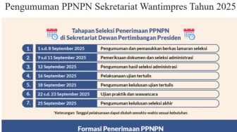 Panduan Lengkap Rekrutmen PPNPN Wantimpres: Jadwal, Cara Daftar, dan Syarat