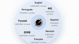 Grokipedia Milik Elon Musk Picu Kontroversi, Disebut Wikipedia Versi AI
