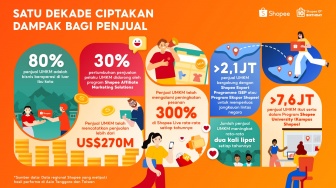 Shopee 1 Dekade Berdayakan UMKM, Bisnis Lokal Raih Penjualan Lebih dari US$270 M secara Global