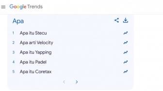 15 Arti Istilah Paling Trending dan Banyak Dicari Selama Tahun 2025