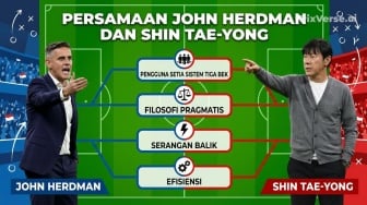 Rekor John Herdman Lebih Mentereng dari Shin Te-yong, Bisa Katrol Ranking FIFA Timnas Indonesia?