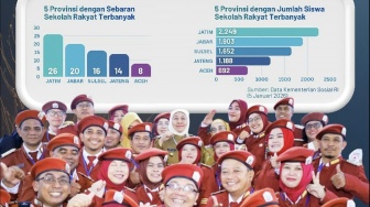 Hadiri Peresmian 166 Sekolah Rakyat oleh Presiden Prabowo, Gubernur Khofifah:SR Jatim Terbanyak