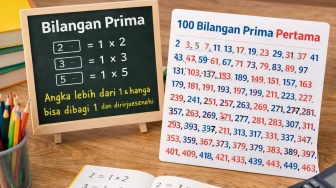Pengertian Bilangan Prima dan Daftar 100 Bilangan Prima Pertama