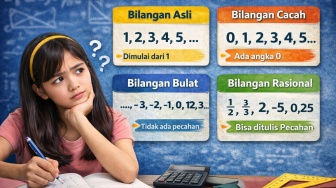 Pengertian dan Perbedaan Bilangan Cacah, Asli, Bulat dan Rasional