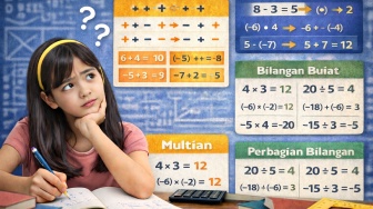 Operasi Hitung Bilangan Bulat Positif dan Negatif: Aturan Mudah yang Wajib Dikuasai