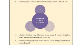 Kunci Jawaban Ilmu Pengetahuan Sosial Kelas VIII Halaman 89: Waspada Cuaca Ekstrem