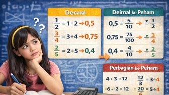 Cara Mengubah Pecahan Biasa ke Desimal dan Sebaliknya dengan Mudah Dipahami