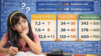 Cara Membulatkan Bilangan ke Satuan, Puluhan, dan Ratusan Terdekat