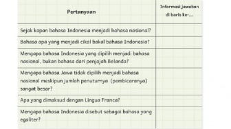 Kunci Jawaban Bahasa Indonesia Kelas VI Halaman 17 dan 20: Sejarah Bahasa Indonesia