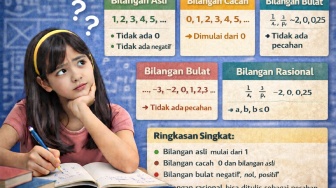 Pengertian Bilangan Cacah, Asli, Bulat, dan Rasional yang Sering Tertukar