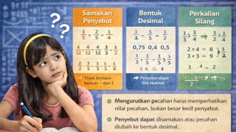 Cara Mengurutkan Pecahan dari yang Terkecil ke Terbesar, Dijamin Mudah