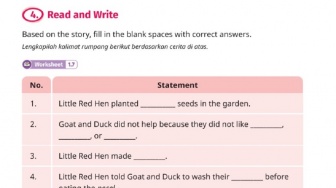 Kunci Jawaban Bahasa Inggris Kelas VI Halaman 27: 'Little Red Hen'
