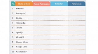 Kunci Jawaban Koding dan Kecerdasan Artifisial Kelas XI Halaman 32: Aplikasi Teknologi KA