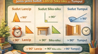 Sudut Lancip, Siku-siku, dan Tumpul: Cara Cepat Membedakannya