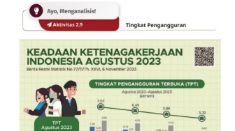 Kunci Jawaban Ekonomi Kelas XI Halaman 73: Keadaan Ketenagakerjaan Indonesia