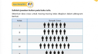 Kunci Jawaban Matematika Kelas IV Halaman 186: Piktogram