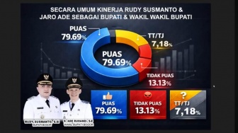 Satu Tahun Pimpin Bogor, Duet Rudy Susmanto-Jaro Ade Raih Rapor Hijau 83,29 Persen