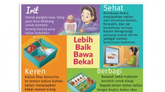 Kunci Jawaban Bahasa Indonesia Kelas VII Halaman 84: Perbandingan Infografik
