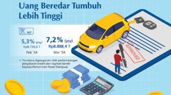 Kunci Jawaban Ekonomi Kelas XI Halaman 102: Infografik 'Uang Beredar Tumbuh Lebih Tinggi'