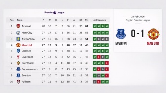 Manchester Is Red! MU Naik ke Peringkat 4 usai Terus Menang