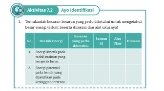 Kunci Jawaban Ilmu Pengetahuan Alam Kelas X Halaman 214 Aktivitas 7.2