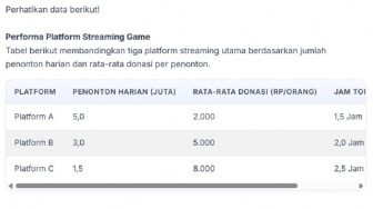 Kunci Jawaban Soal SNBT: Penalaran Umum