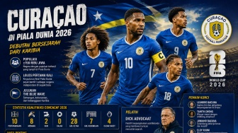 Profil Timnas Curacao: Menanti Goresan Emas Sang Debutan di Piala Dunia 2026