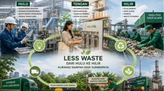 Bukan Sekadar Daur Ulang! Ini Strategi Baru Menekan Sampah Sebelum Menjadi Limbah