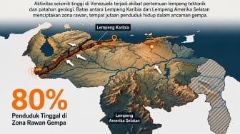 Gempa Besar Venezuela: Ribuan Orang Hilang Dampaknya Sampai Sejauh 1700 Km