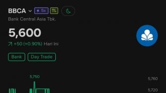 BBCA Diramal Belum Bisa Tembus Rp6.000 Hari Ini