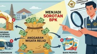 Anggaran Wisata Religi Bandar Lampung jadi Sorotan BPK