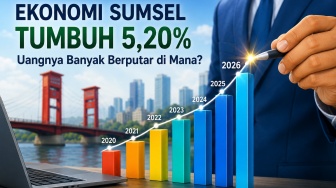 Ekonomi Sumsel Tumbuh 5,20 Persen, Uangnya Paling Banyak Berputar di Sektor Ini