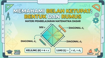 Menguasai Rumus Luas dan Keliling Belah Ketupat: Lengkap dengan Unsur dan Contoh Soal