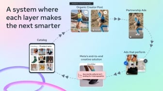 AI, Kreator, dan Livestream Jadi Senjata Baru Bisnis, Meta Bidik Pasar Asia Pasifik