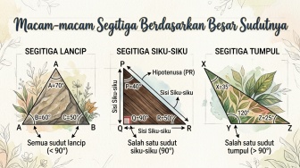 Kenali 3 Macam Segitiga Berdasarkan Besar Sudutnya: Lancip, Tumpul, dan Siku-Siku