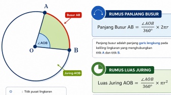 Kupas Tuntas Rumus Panjang Busur dan Luas Juring Lengkap