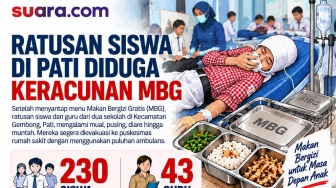 Buntut Ribuan Dapur Disegel: Ada Apa dengan Standar Higiene MBG?