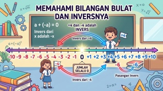 Mengapa Perkalian Dua Bilangan Negatif Menghasilkan Bilangan Positif? Ini Penjelasan Logisnya