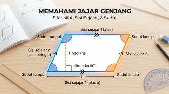 Cara Mudah Mencari Panjang Alas Jajar Genjang jika Luas dan Tinggi Sudah Diketahui