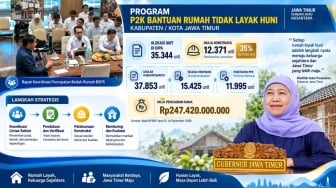 Gubernur Khofifah Tegaskan Komitmen untuk Percepat BSPS Jatim demi Hunian Layak Masyarakat