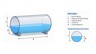 Bagaimana Cara Menghitung Volume Air dalam Tabung Horizontal yang Terisi Sebagian?