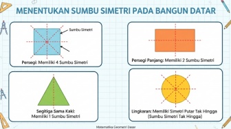 Cara Menentukan Sumbu Simetri pada Bangun Datar, Lengkap dengan Contoh