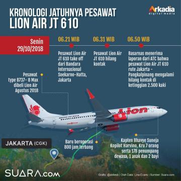 Grafis kronologi jatuhnya pesawat Lion Air JT 610.