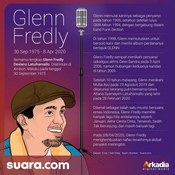 Infografis Glenn Fredly meninggal dunia dan catatan perjalanan hidupnya. [Suara.com]