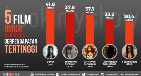 610+ Film Hantu Indonesia Danur Terbaik