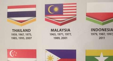 Bendera Terbalik Perang Twitter Warga Indonesia Vs Malaysia