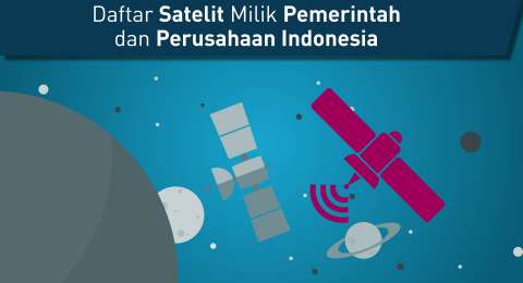Indonesia satelit HARRIS Hotel